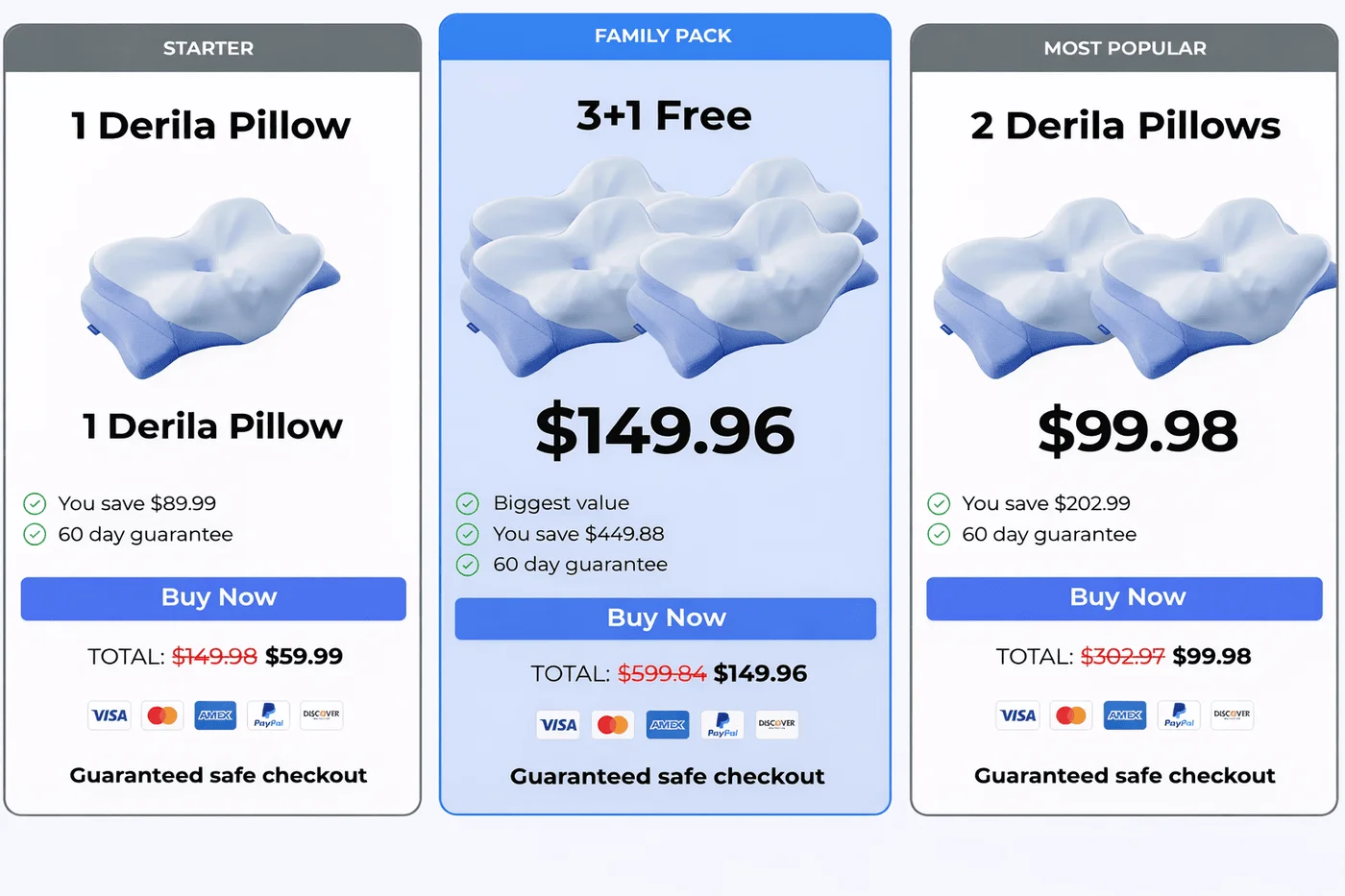 Derila Ergo Pillow price chart
